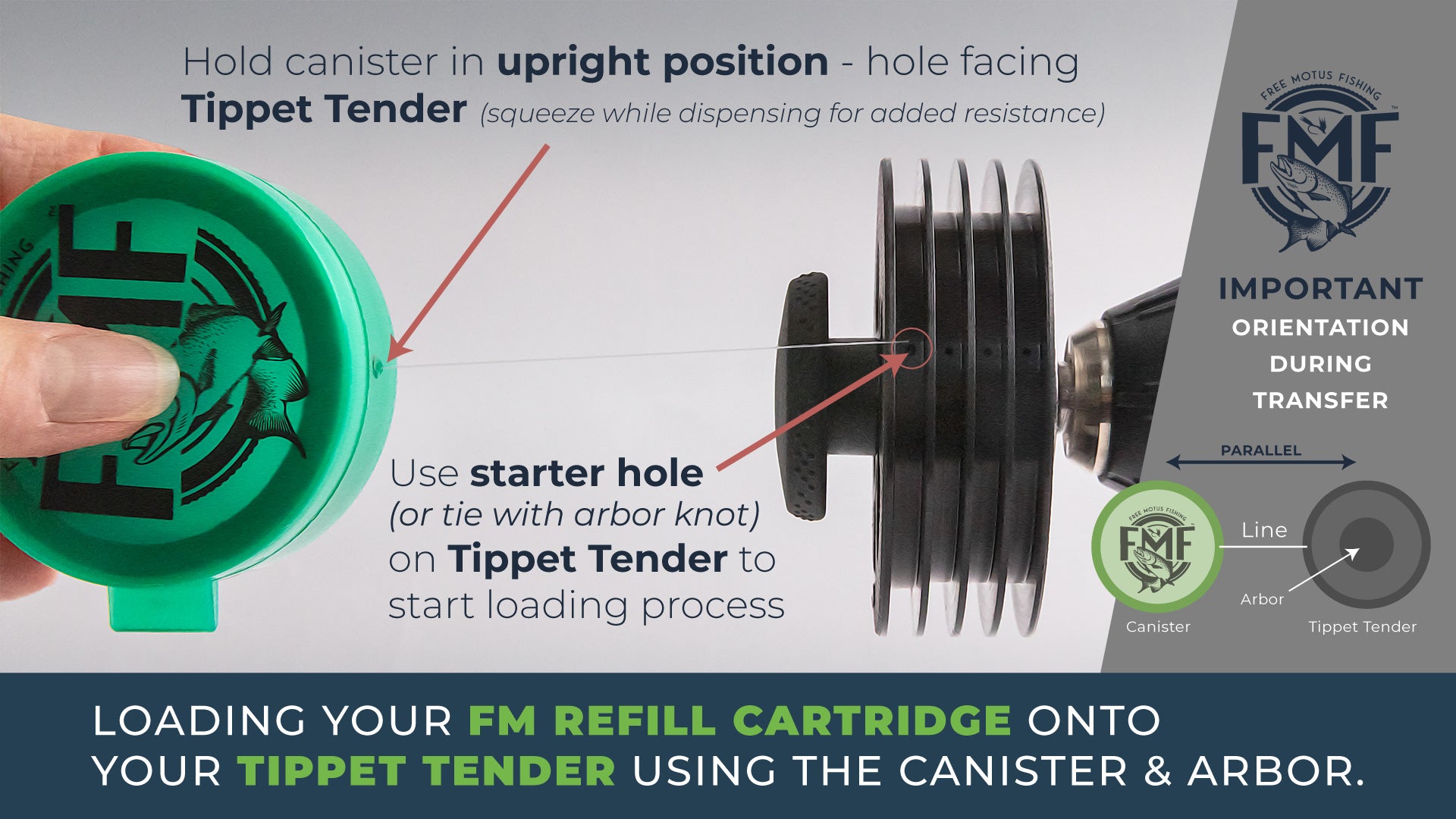 Refill Cartridges - Canister Directions