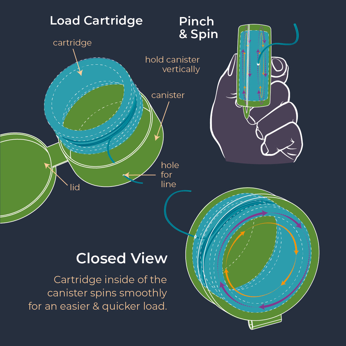 Canister Instructions