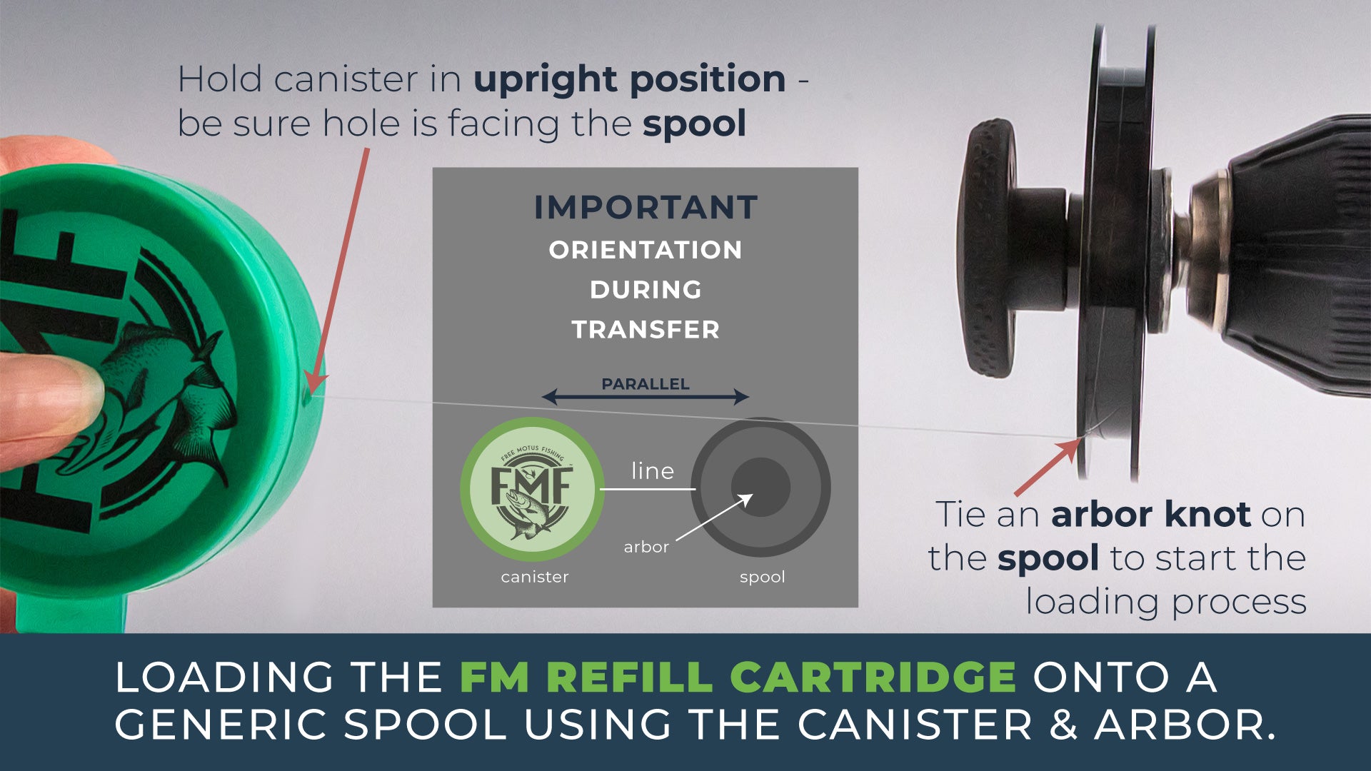 Refill Cartridges - Canister Directions