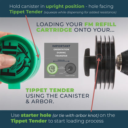 Refill Cartridges - Canister Directions
