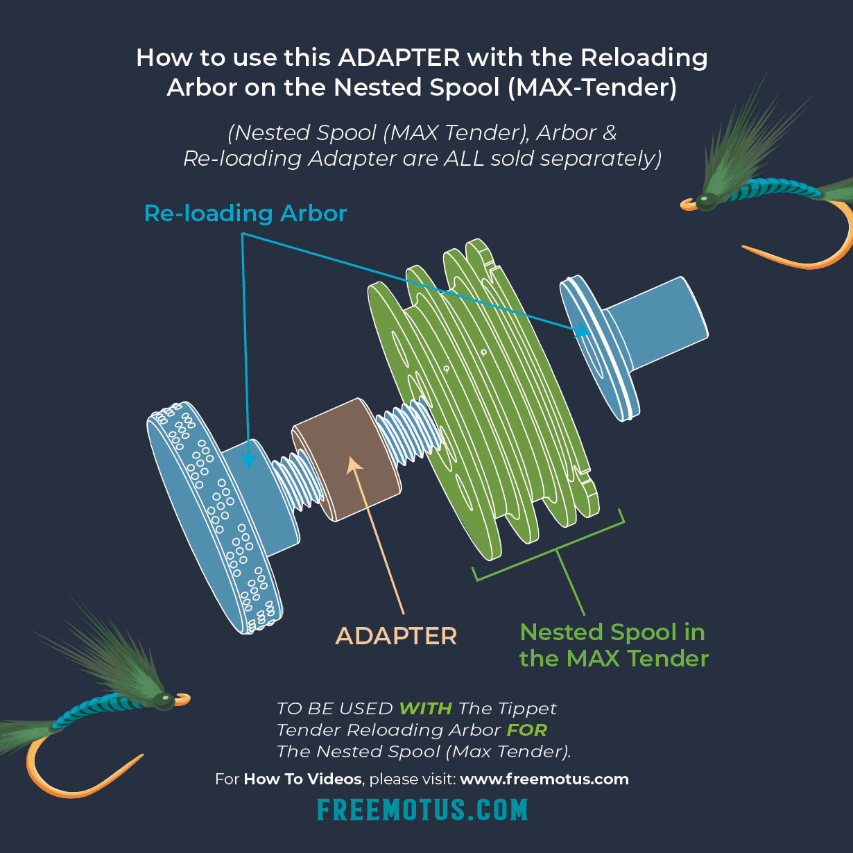 MAX-Tender ARBOR ADAPTER (For the Nested Spool ONLY)