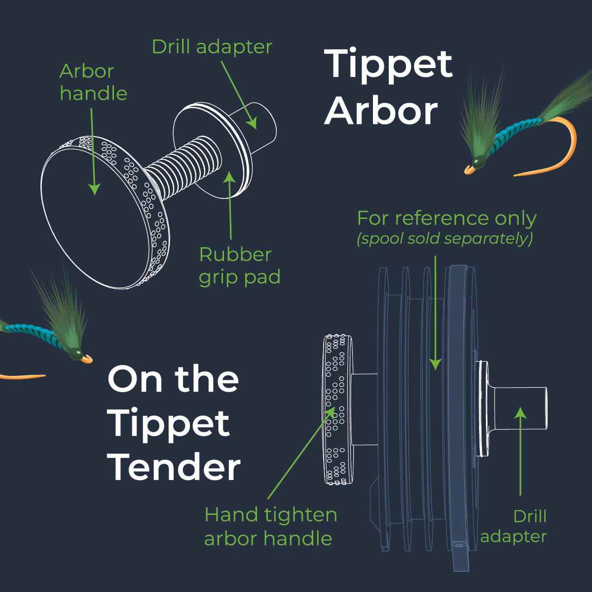 Tippet Reloading Arbor