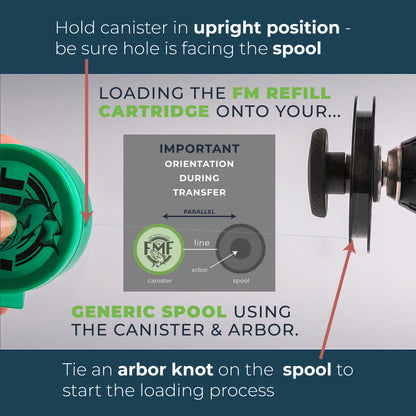 Refill Cartridges - Canister Directions